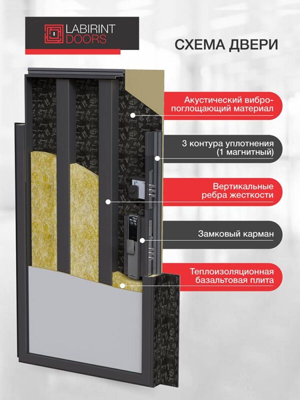 Входная дверь Эволаб Смарт 33 – Белый софт — изображение 4